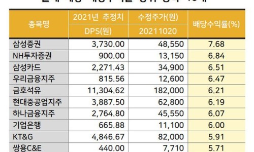 동부통신주 이미지