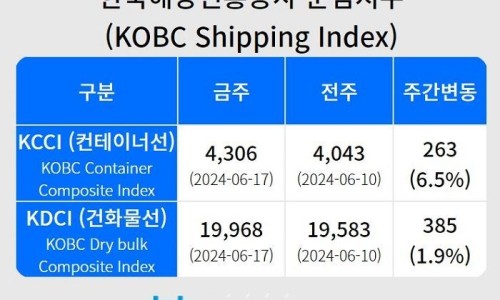 코리아무역 이미지