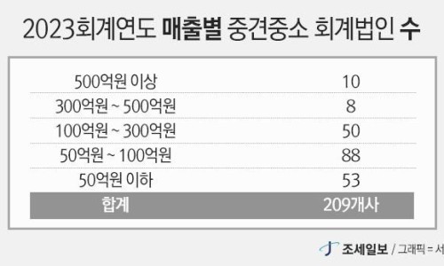 회계법인길인 이미지