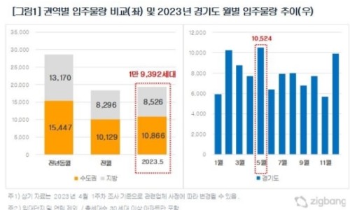 고덕국제신도시 금호어울림 이미지
