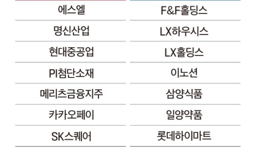 호재식품 이미지