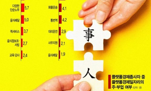디지털노마드부업 이미지