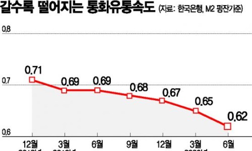 통화유통 이미지