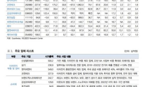 씨앤씨코퍼레이션 이미지