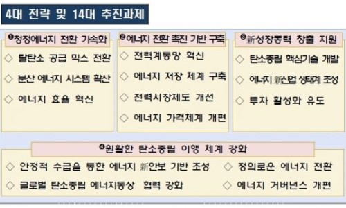 케이에너지 이미지