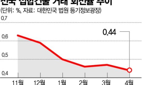 네이쳐엔지니어링 이미지