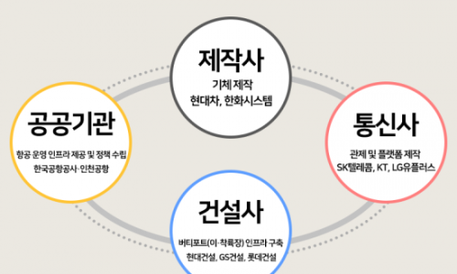 하늘통신 이미지