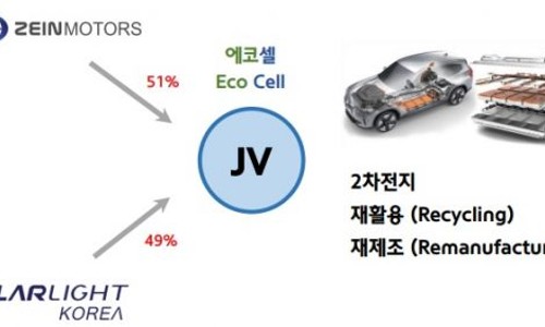 디아이씨 이미지
