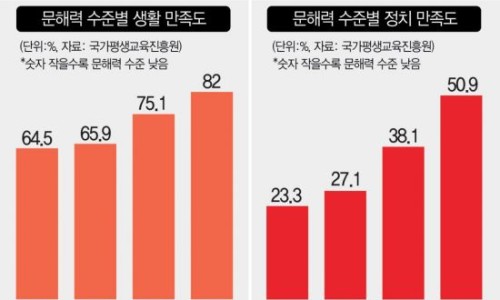 우리나라 이미지