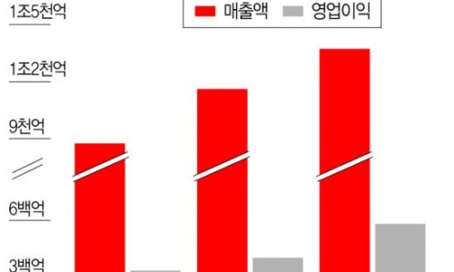 대구종합농기계 이미지