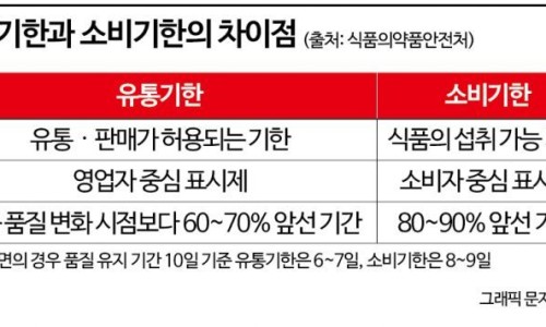 대신유통 이미지