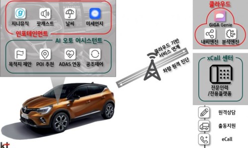 커넥트디 이미지