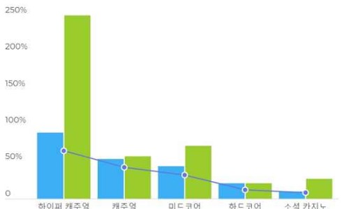 헬스카페 이미지