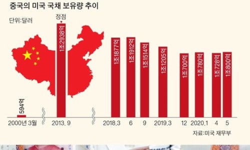 원유통 이미지
