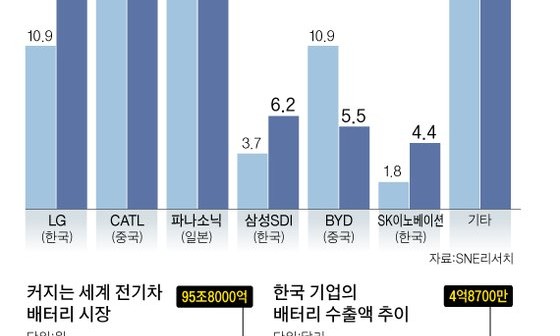 중앙밧데리 이미지