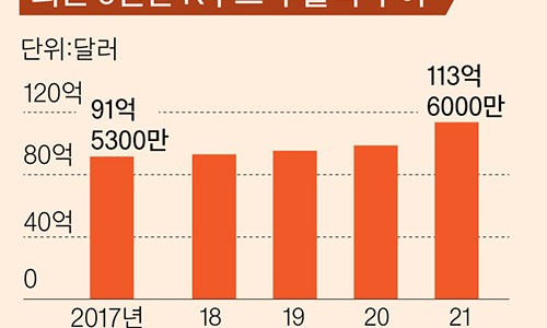 (주)스타푸드 이미지