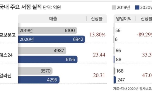 다이어트서점 이미지