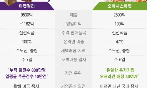 마켓발견 이미지