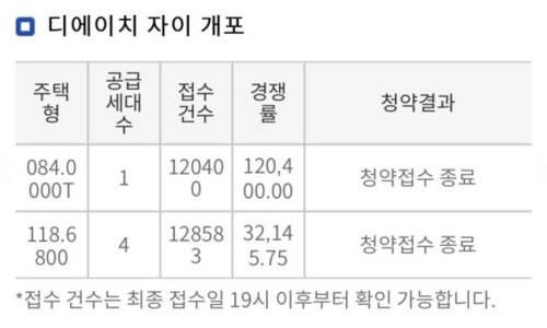 디에이치플러스 이미지