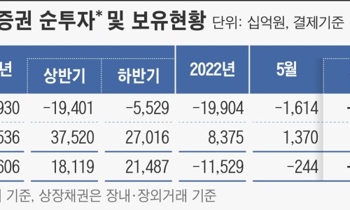 스텝셀 이미지