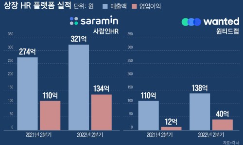 나섬컴퍼니 이미지