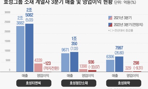 신용밧데리 이미지
