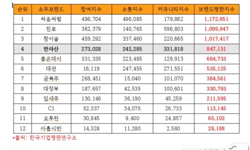 고르멍드르멍 이미지