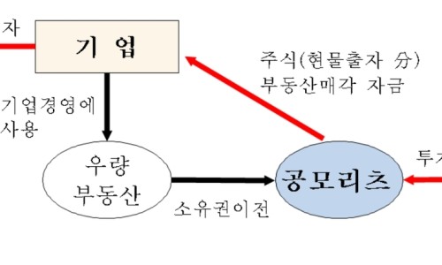 만나리츠 이미지