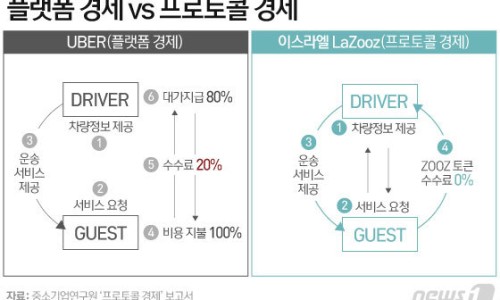 플랫폼택시_0 이미지