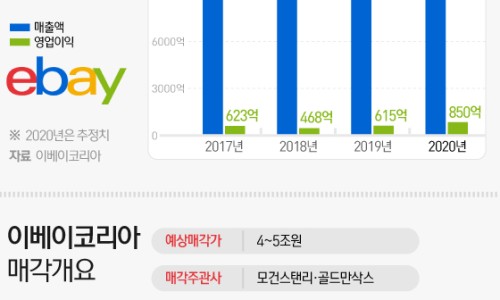 (주)코리아유통 이미지