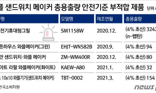 와플톡 이미지