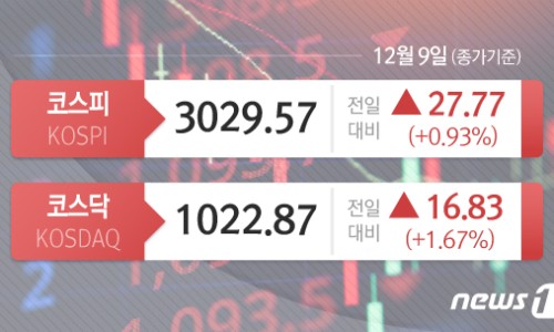에스에이티 이미지