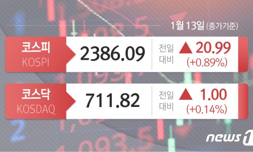 에스케이랩스 이미지