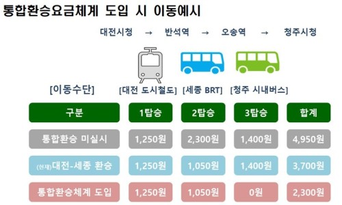 세종알.시.알. 이미지