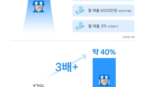 착한상점 이미지