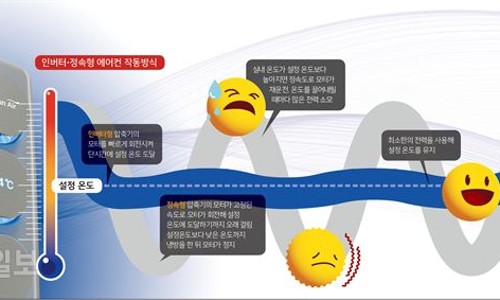 다인전기 이미지