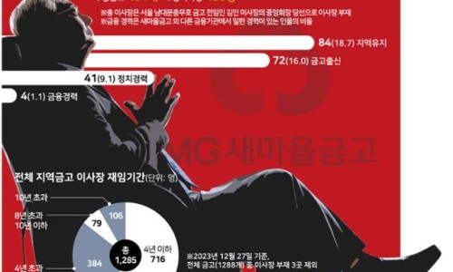 (주)무사화학 이미지