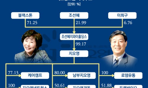 옥이물류 이미지