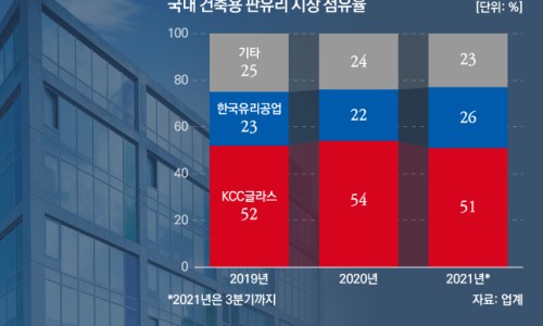 한국자동차유리상사 이미지