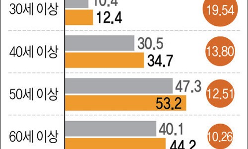 부동산임대 이미지