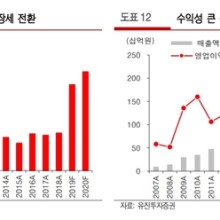 오이통신 이미지