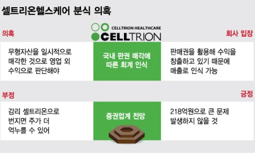 주분식회계 이미지