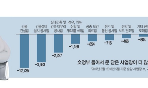 하루모텔 이미지