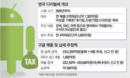 한국부가통신 이미지