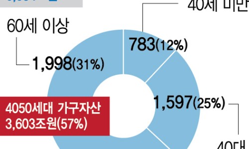 한경서비스 이미지