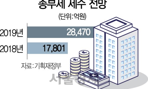 지씨개포 이미지