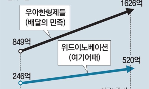 주식회사 위드이노베이션 이미지