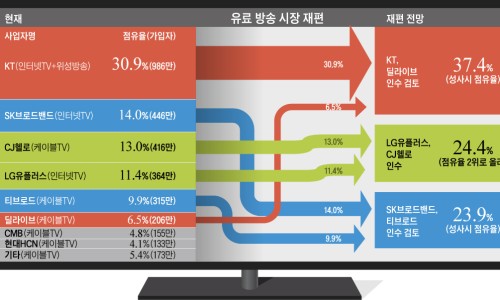 만통신 이미지