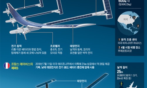태양드론 이미지