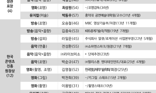 소파앤스파크 이미지